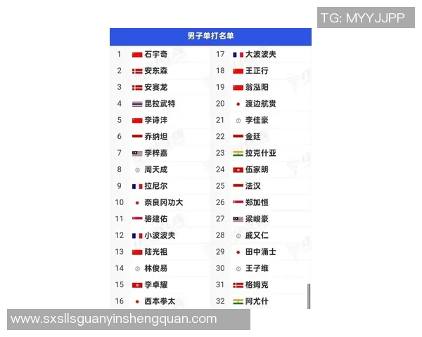 深圳羽毛球队个人能力排名创新高引领全国羽毛球发展新趋势 深圳羽毛球队个人能力排名创新高引领全国羽毛球发展新趋势