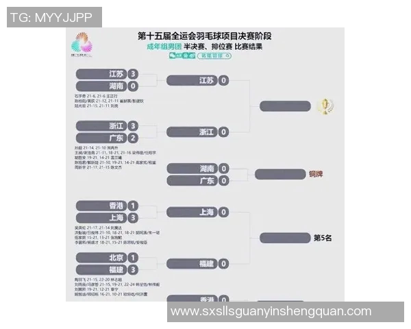 杭州全运会羽毛球队实力分析与表现点评 杭州全运会羽毛球队实力分析与表现点评