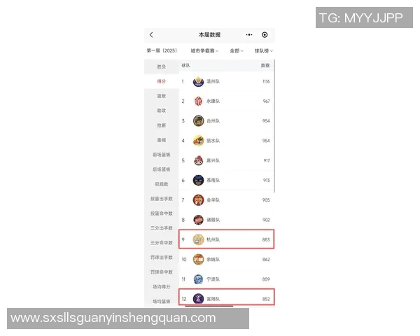 杭州羽毛球队在精英赛中以66分稳居积分榜首位展现强劲实力 杭州羽毛球队在精英赛中以66分稳居积分榜首位展现强劲实力