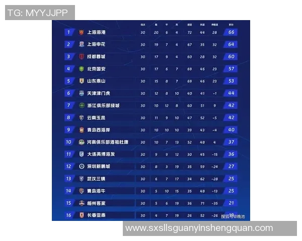 杭州足球队在最新状态排行榜中荣登第九名展现强劲实力与潜力 杭州足球队在最新状态排行榜中荣登第九名展现强劲实力与潜力